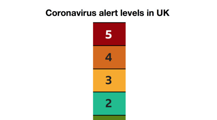 How does the Covid-19 alert level system work?